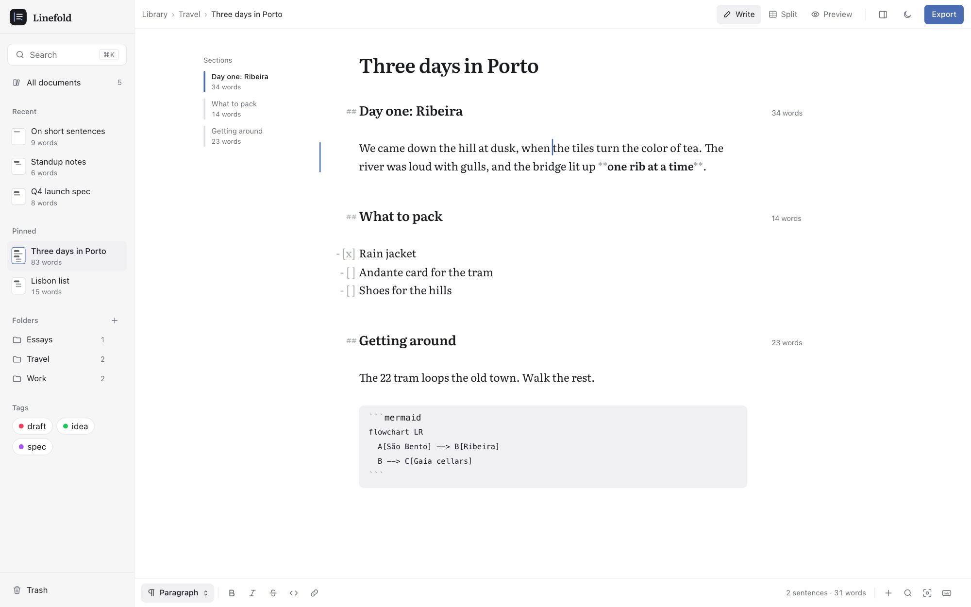 Linefold with a library sidebar of pinned documents, folders, and tags beside a travel journal. Heading and task marks hang in the left margin next to a map of the document's sections, and each section's word count sits in the right margin.